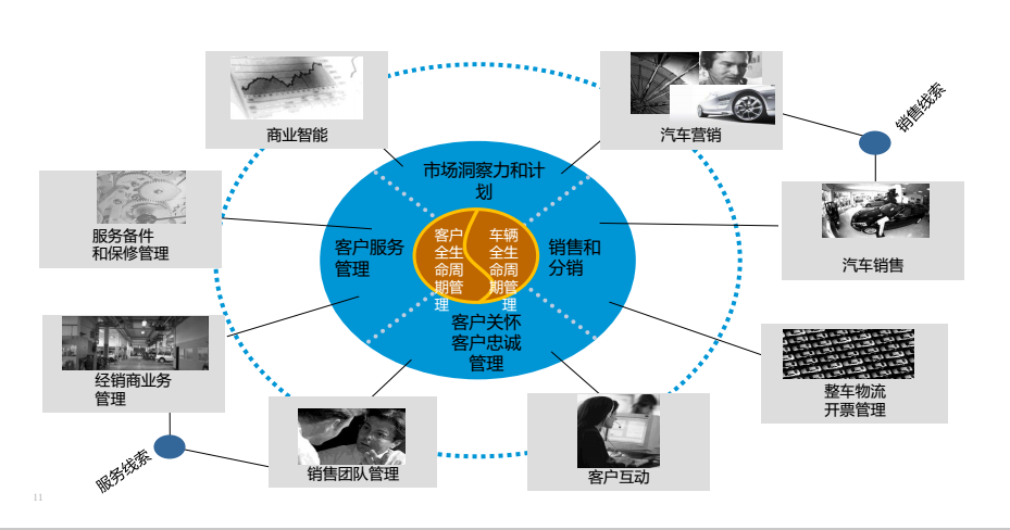 湖南網(wǎng)鑫高科科技有限公司,殯葬行業(yè)信息化,樓宇自動(dòng)化,建筑智能化技術(shù)咨詢(xún),電子政務(wù)