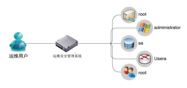 數(shù)據(jù)中心 數(shù)據(jù)中心