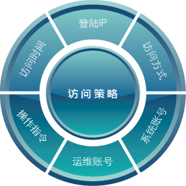 數(shù)據(jù)中心 數(shù)據(jù)中心