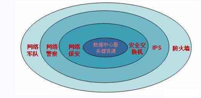 數(shù)據(jù)中心 數(shù)據(jù)中心